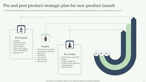 Strategic Plan For New Product Launch Ppt PowerPoint Presentation Complete Deck With Slides