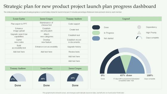 Strategic Plan For New Product Project Launch Plan Progress Dashboard Slides PDF