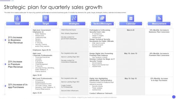Strategic Plan For Quarterly Sales Growth Demonstration PDF Strategic Plan For Quarterly Sales Growth Demonstration PDF