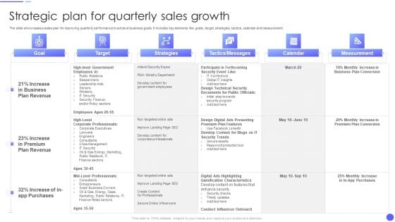 Strategic Plan For Quarterly Sales Growth Demonstration PDF