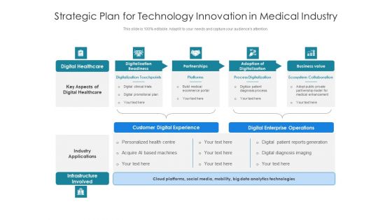 Strategic Plan For Technology Innovation In Medical Industry Ppt PowerPoint Presentation Infographic Template Slide Download PDF