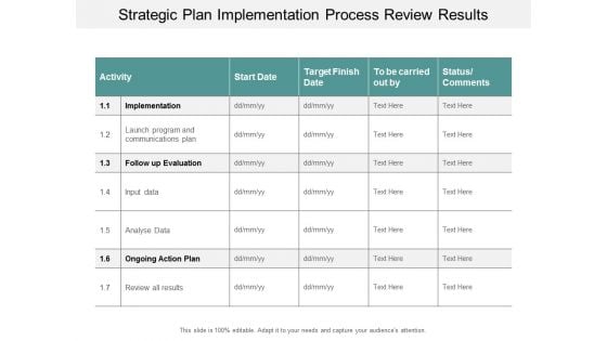 Strategic Plan Implementation Process Review Results Ppt Powerpoint Presentation Inspiration Graphic Tips