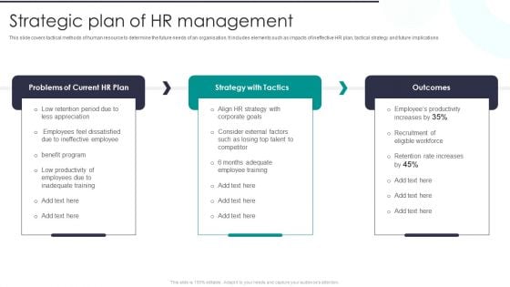 Strategic Plan Of HR Management Portrait PDF