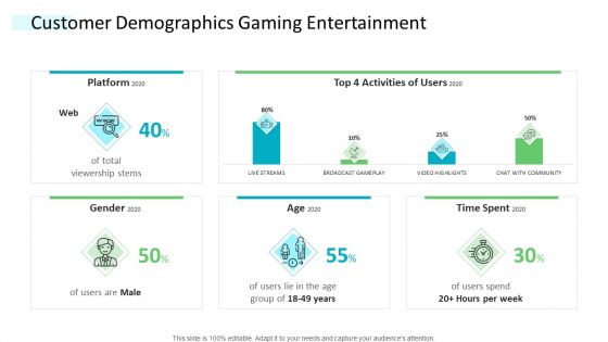 Strategic Plan Of Hospital Industry Customer Demographics Gaming Entertainment Background PDF