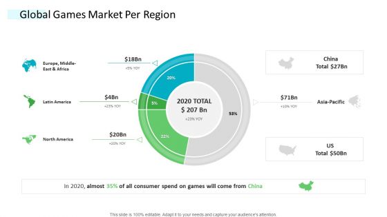 Strategic Plan Of Hospital Industry Global Games Market Per Region Mockup PDF