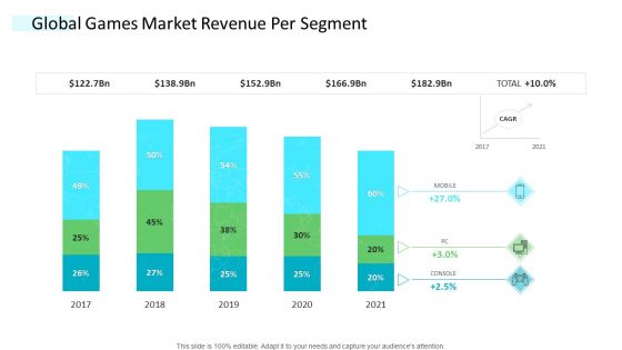 Strategic Plan Of Hospital Industry Global Games Market Revenue Per Segment Professional PDF