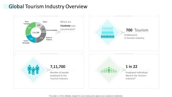 Strategic Plan Of Hospital Industry Global Tourism Industry Overview Sample PDF