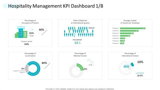 Strategic Plan Of Hospital Industry Hospitality Management KPI Dashboard Average Sample PDF