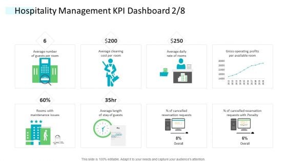 Strategic Plan Of Hospital Industry Hospitality Management KPI Dashboard Cost Brochure PDF