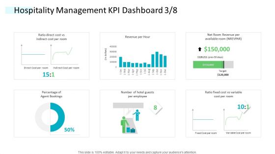 Strategic Plan Of Hospital Industry Hospitality Management KPI Dashboard Direct Elements PDF