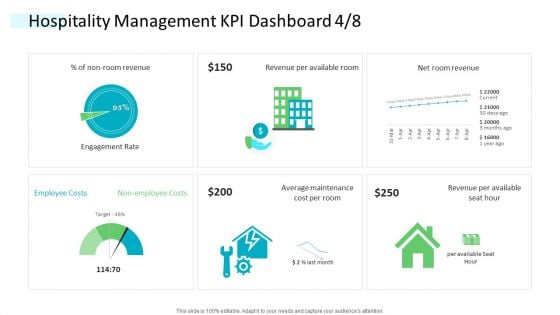 Strategic Plan Of Hospital Industry Hospitality Management KPI Dashboard Employee Clipart PDF