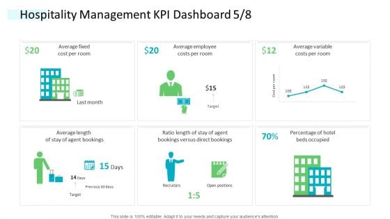 Strategic Plan Of Hospital Industry Hospitality Management KPI Dashboard Fixed Formats PDF