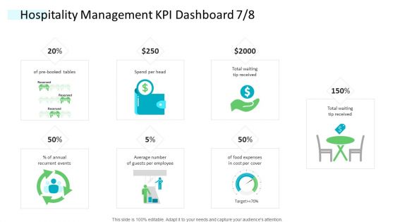 Strategic Plan Of Hospital Industry Hospitality Management KPI Dashboard Number Clipart PDF