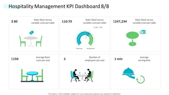 Strategic Plan Of Hospital Industry Hospitality Management KPI Dashboard Per Rules PDF