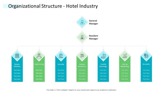 Strategic Plan Of Hospital Industry Organizational Structure Hotel Industry Infographics PDF