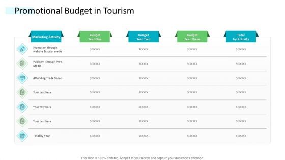 Strategic Plan Of Hospital Industry Promotional Budget In Tourism Slides PDF