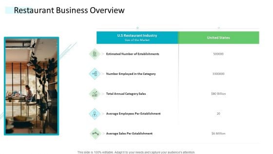 Strategic Plan Of Hospital Industry Restaurant Business Overview Professional PDF