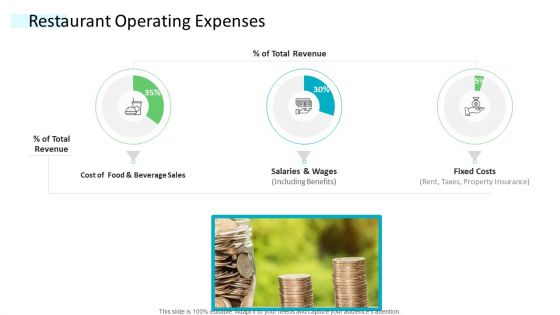 Strategic Plan Of Hospital Industry Restaurant Operating Expenses Rules PDF