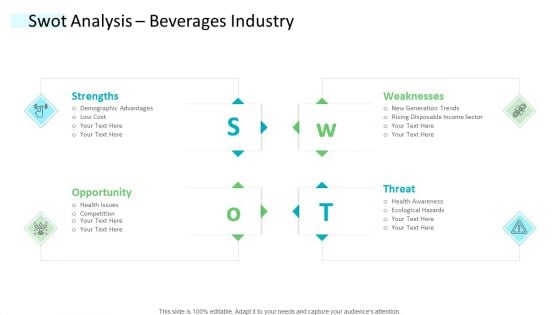 Strategic Plan Of Hospital Industry SWOT Analysis Beverages Industry Themes PDF