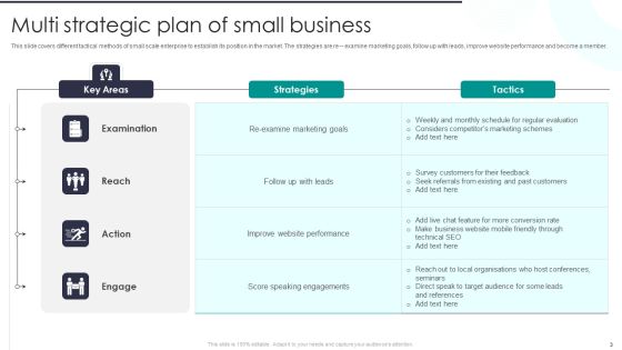 Strategic Plan Ppt PowerPoint Presentation Complete Deck With Slides Slide03
