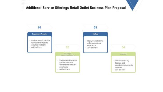 Strategic Plan Retail Store Additional Service Offerings Retail Outlet Business Plan Proposal Sample PDF