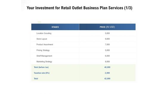 Strategic Plan Retail Store Your Investment For Retail Outlet Business Plan Services Ppt Model Format PDF