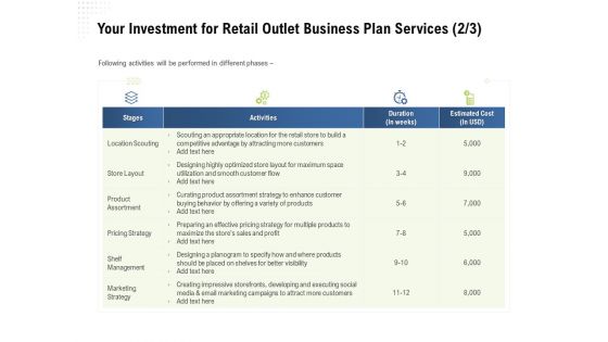 Strategic Plan Retail Store Your Investment For Retail Outlet Business Plan Services Stages Topics PDF