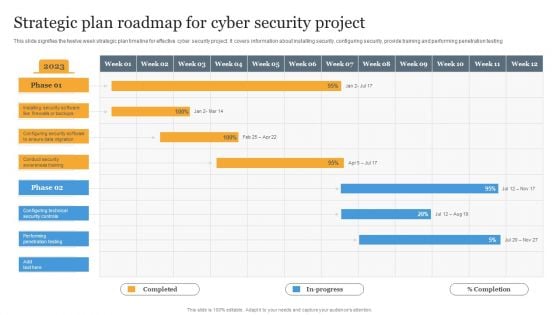 Strategic Plan Roadmap For Cyber Security Project Information PDF