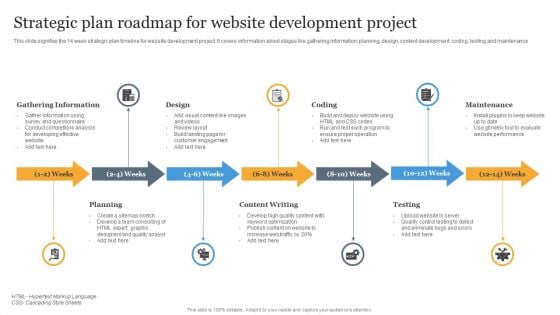 Strategic Plan Roadmap For Website Development Project Download PDF