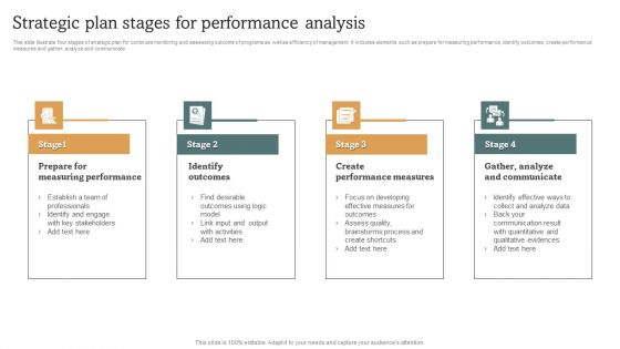 Strategic Plan Stages For Performance Analysis Infographics PDF