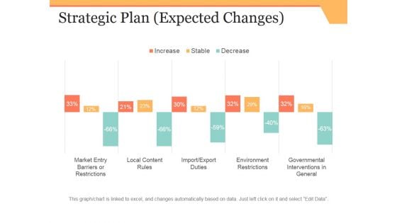 Strategic Plan Template 2 Ppt PowerPoint Presentation Pictures Example Introduction