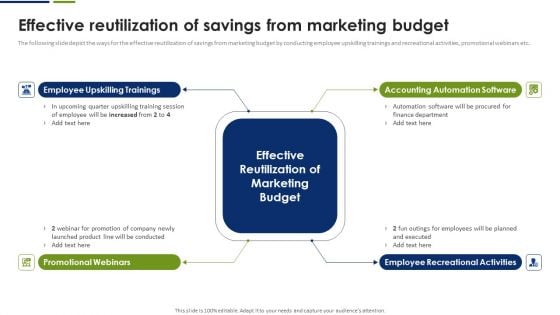 Strategic Plan To Effectively Manage Marketing Department Expenditures Effective Reutilization Of Savings From Marketing Budget Demonstration PDF