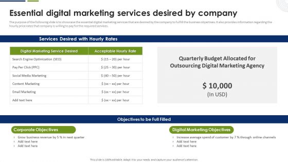 Strategic Plan To Effectively Manage Marketing Department Expenditures Essential Digital Marketing Services Desired By Company Infographics PDF