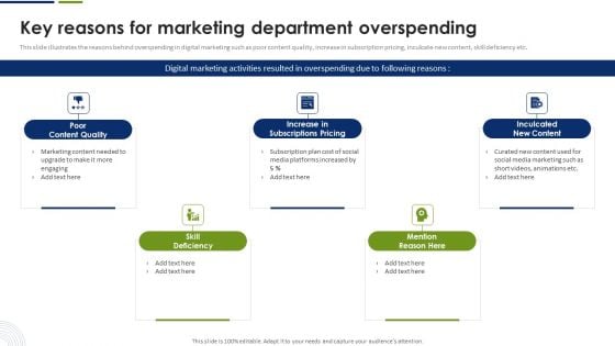 Strategic Plan To Effectively Manage Marketing Department Expenditures Key Reasons For Marketing Department Overspending Summary PDF