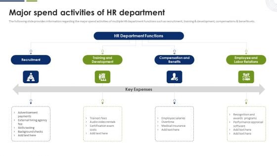 Strategic Plan To Effectively Manage Marketing Department Expenditures Major Spend Activities Of HR Department Topics PDF