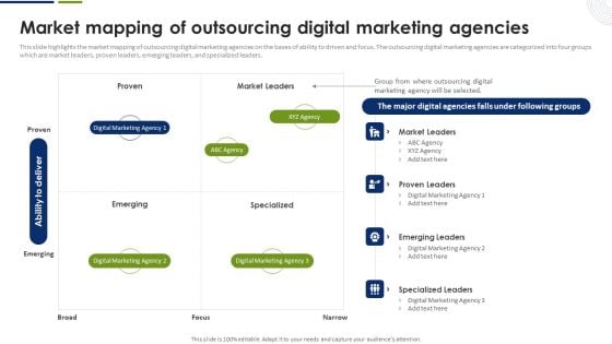 Strategic Plan To Effectively Manage Marketing Department Expenditures Market Mapping Of Outsourcing Digital Marketing Agencies Rules PDF