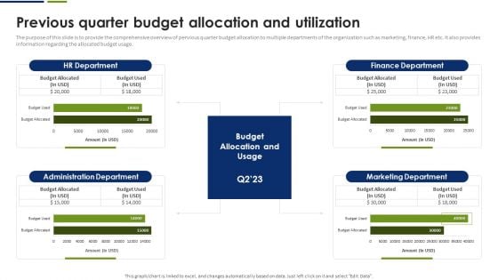 Strategic Plan To Effectively Manage Marketing Department Expenditures Previous Quarter Budget Allocation And Utilization Introduction PDF