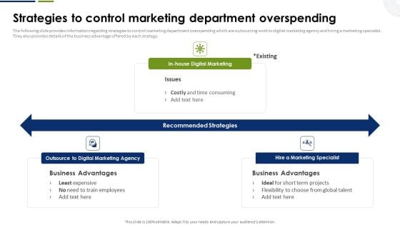 Strategic Plan To Effectively Manage Marketing Department Expenditures Strategies To Control Marketing Department Overspending Background PDF