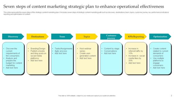 Strategic Plan To Enhance Operational Effectiveness Ppt PowerPoint Presentation Complete Deck With Slides Slide02