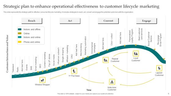 Strategic Plan To Enhance Operational Effectiveness Ppt PowerPoint Presentation Complete Deck With Slides Slide06
