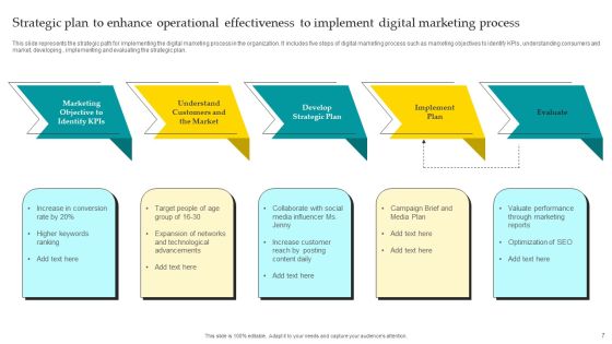 Strategic Plan To Enhance Operational Effectiveness Ppt PowerPoint Presentation Complete Deck With Slides Slide07