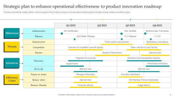 Strategic Plan To Enhance Operational Effectiveness Ppt PowerPoint Presentation Complete Deck With Slides Slide08