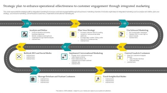 Strategic Plan To Enhance Operational Effectiveness To Customer Engagement Through Integrated Professional PDF