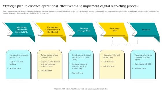 Strategic Plan To Enhance Operational Effectiveness To Implement Digital Marketing Process Professional PDF