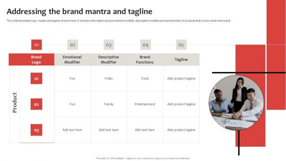 Strategic Plan To Establish And Promote Brand Awareness Addressing The Brand Mantra And Tagline Sample PDF