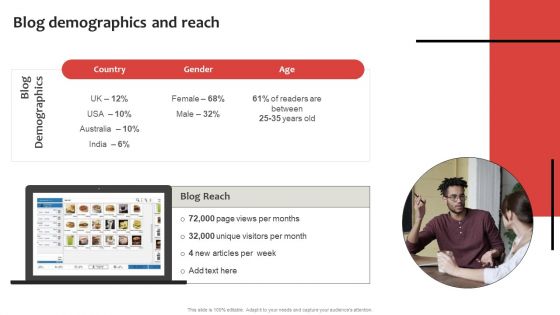 Strategic Plan To Establish And Promote Brand Awareness Blog Demographics And Reach Themes PDF
