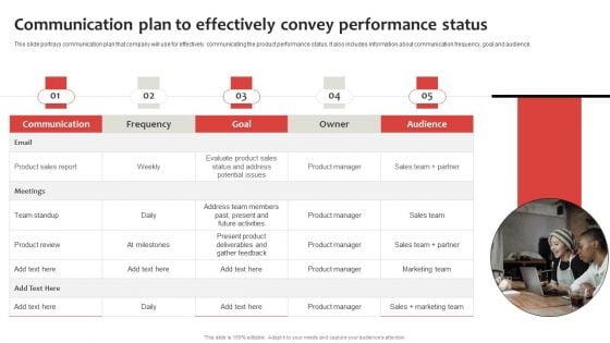 Strategic Plan To Establish And Promote Brand Awareness Communication Plan To Effectively Convey Diagrams PDF