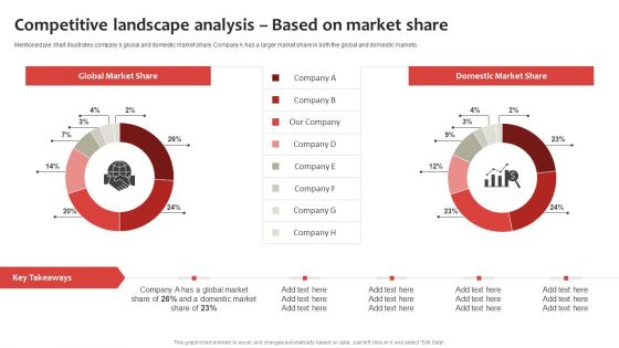 Strategic Plan To Establish And Promote Brand Awareness Competitive Landscape Analysis Based Mockup PDF