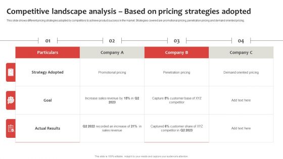 Strategic Plan To Establish And Promote Brand Awareness Competitive Landscape Analysis Pricing Slides PDF
