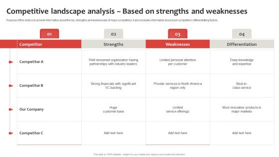 Strategic Plan To Establish And Promote Brand Awareness Competitive Landscape Analysis Strengths Themes PDF Strategic Plan To Establish And Promote Brand Awareness Competitive Landscape Analysis Strengths Themes PDF